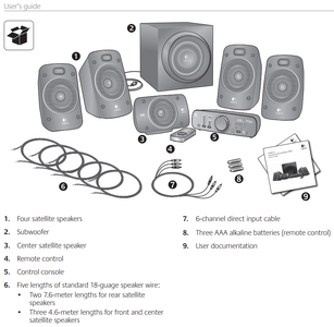 Excerpt from the Logitech Z906 user manual