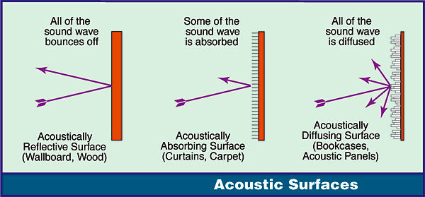 where_to_put_acoustic_panels_-_understanding_the_type_and_design_of_acoustic_panels_600x600.jpg