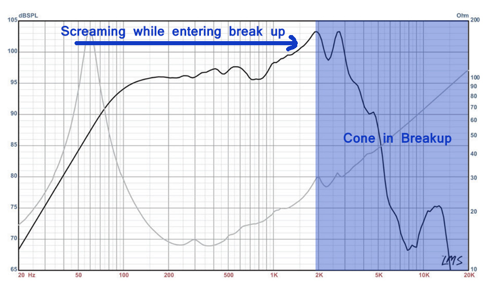 Delta_Cone_Breakup.jpg