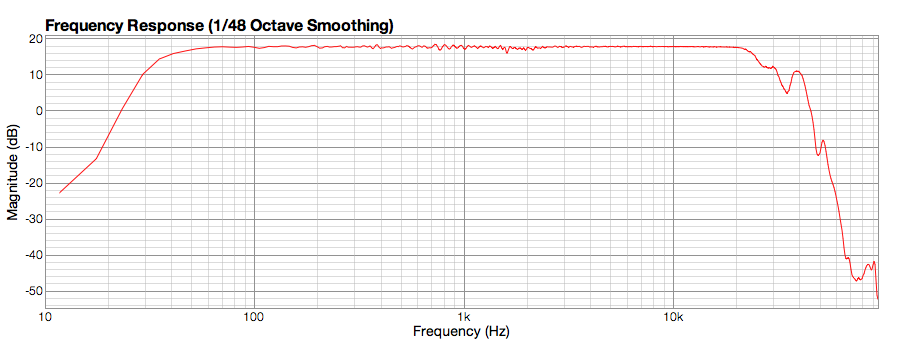 Rock-40hz-measurement.png