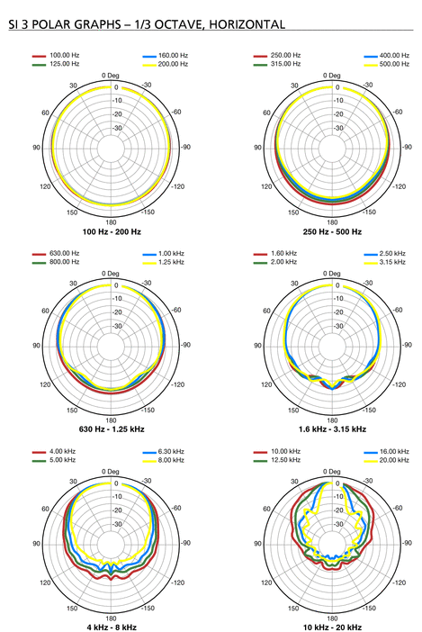 SI_3_Polar%20graphs_05-2009.gif