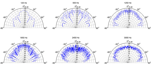 scattering-polar-a1-frac-5m.jpg