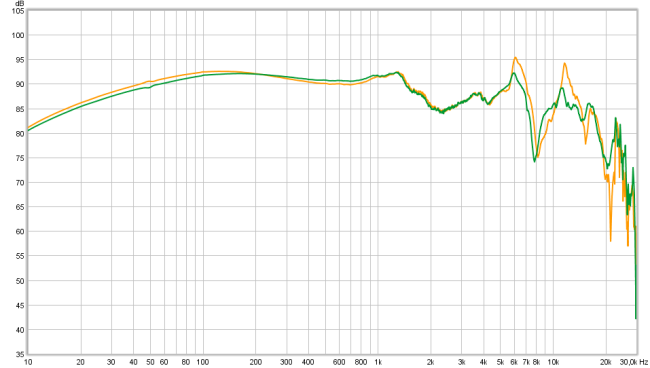 diyaudioheaven.wordpress.com