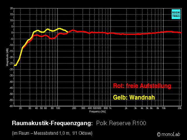 Polk_Reserve_R100_im_Raum.jpg