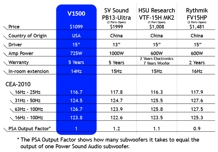 Comparison_Mini_Chart_V1500_v4.png