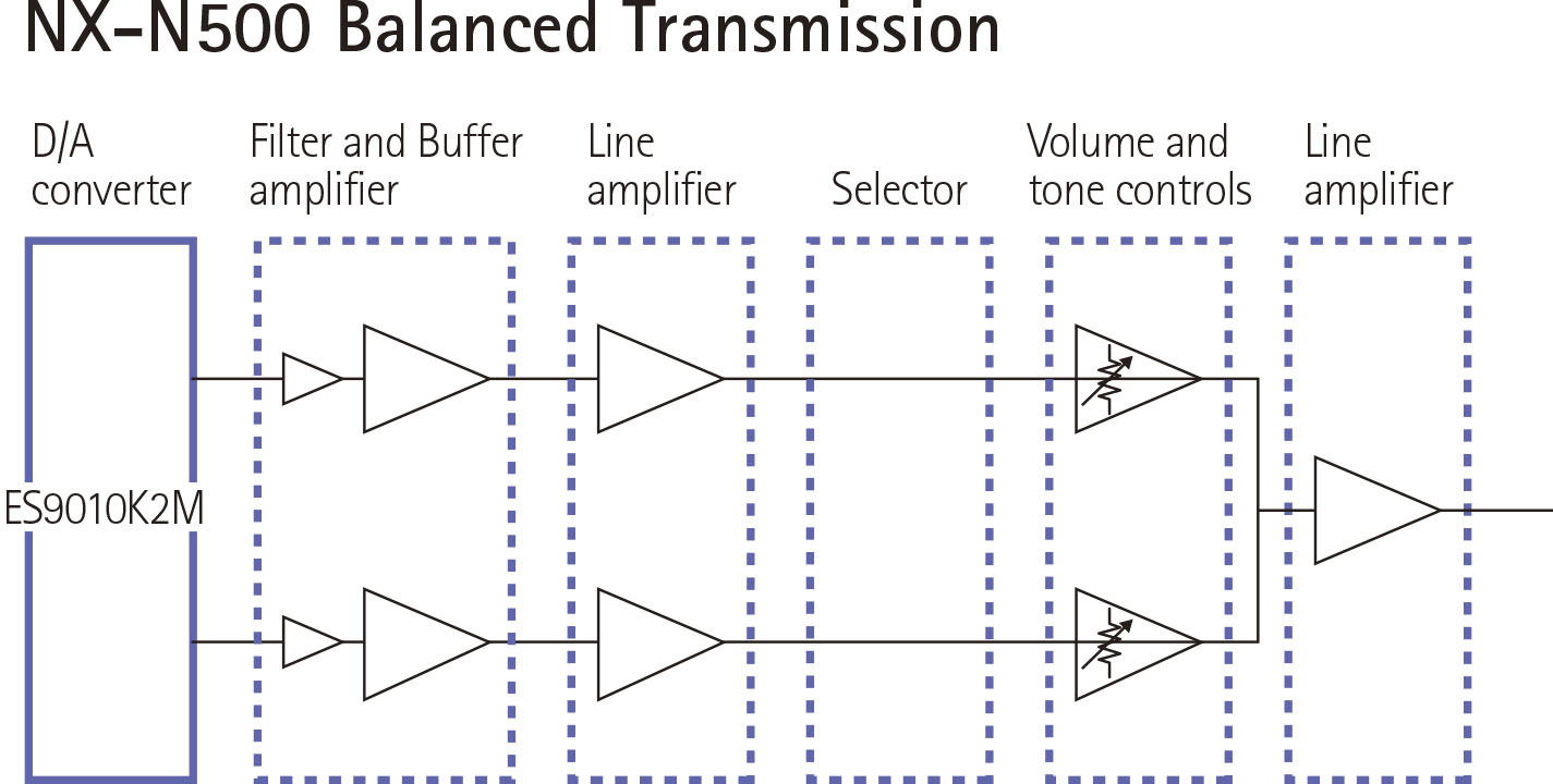 balanced-transmission.jpg