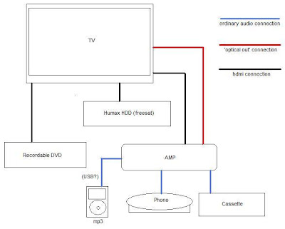 hi+fi+home+cinema+setup.jpg