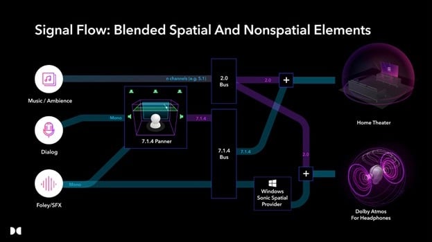 professional.dolby.com