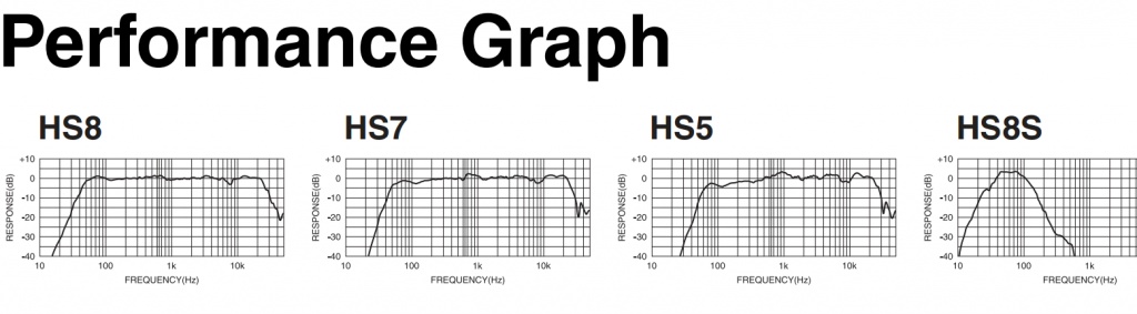 402893d1402712366-yamaha-hs8s-subwoofer-necessary-pair-yamaha-hs8s-performance-graph.jpg
