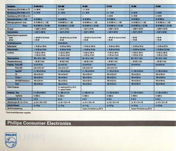 Philips_FA-Daten-1991.jpg