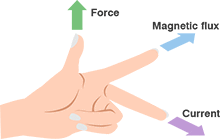 electromagnetic-forces_im02.gif
